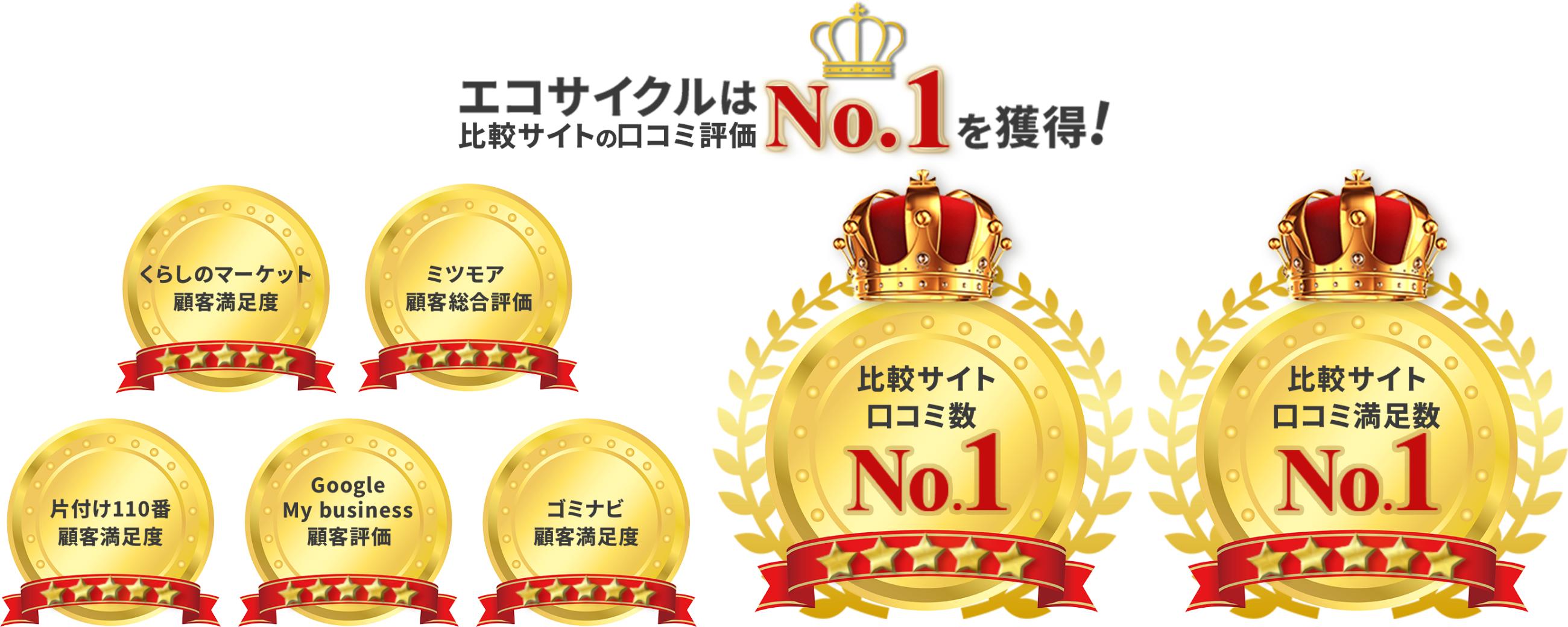 口コミ評価№1