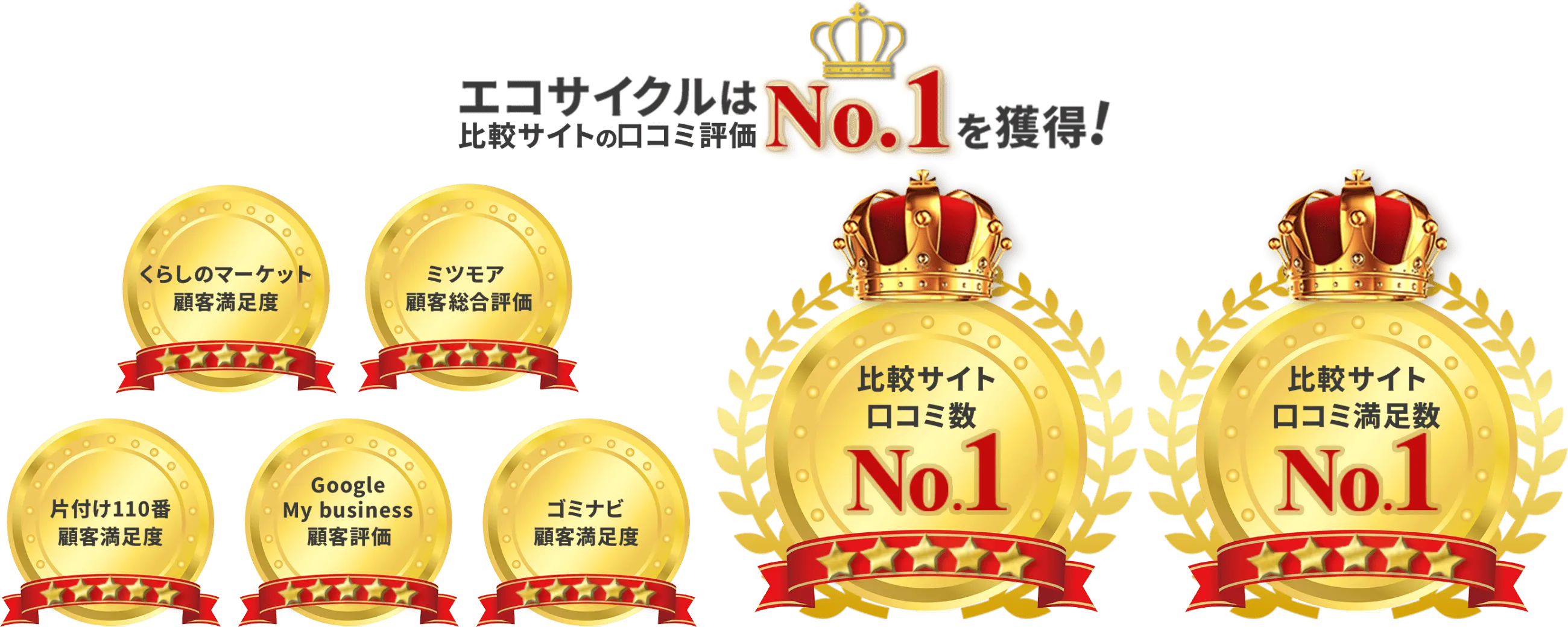 口コミ評価№1