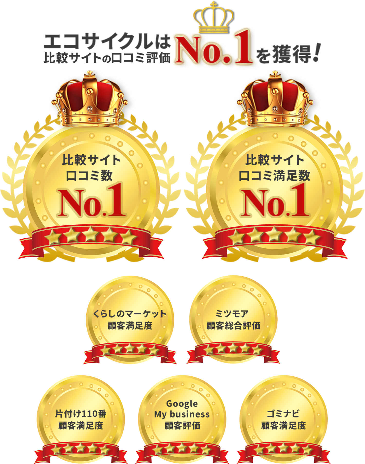 口コミ評価№1