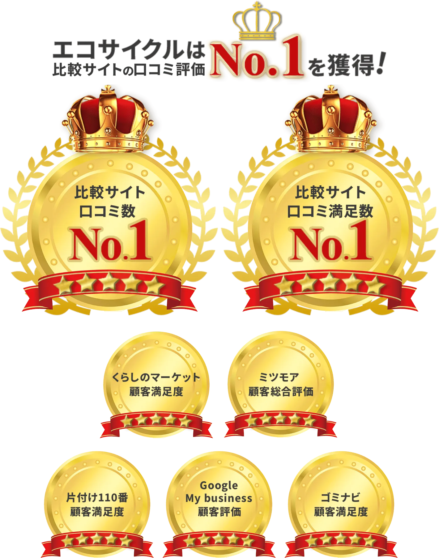 口コミ評価№1